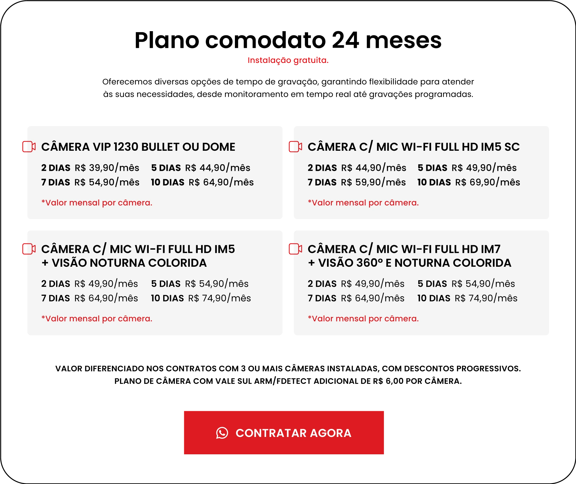 Monitoramento em tempo real na palma da sua mão
