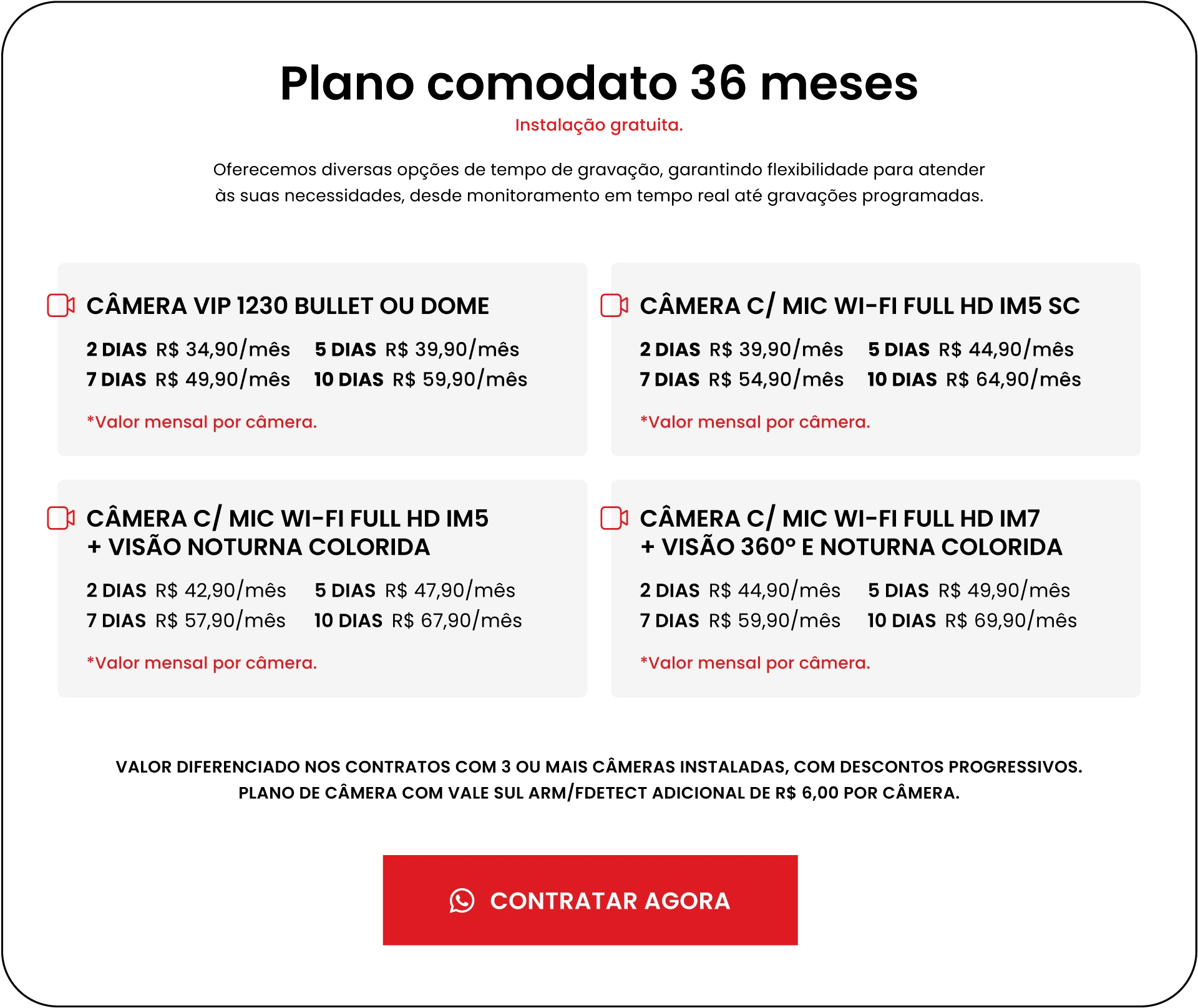 Monitoramento em tempo real na palma da sua mão